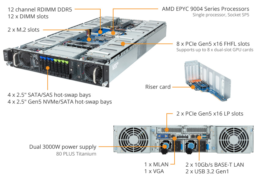 G293-Z22-AAP1 Product Overview